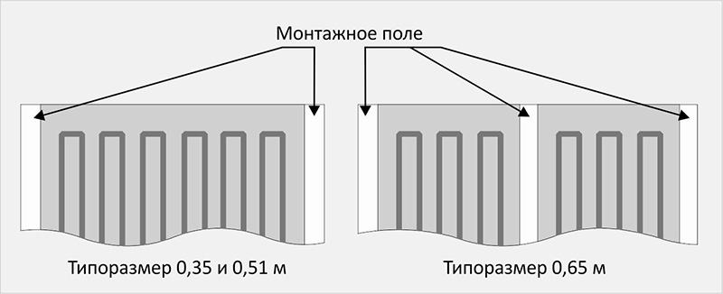 Монтаж пленочного электронагревателя